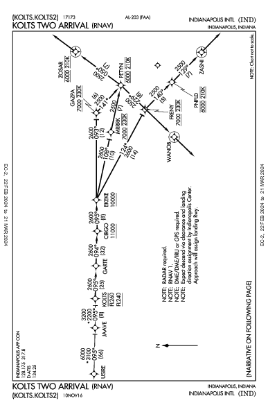 Int'l d'Indianapolis Indianapolis, IN (KIND): KOLTS TWO (RNAV) (STAR)