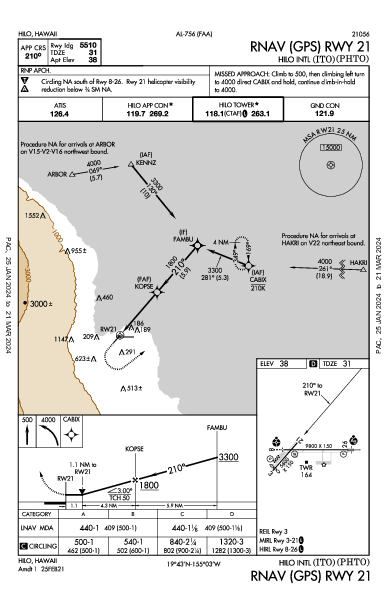 Int'l d'Hilo Hilo, HI (PHTO): RNAV (GPS) RWY 21 (IAP)
