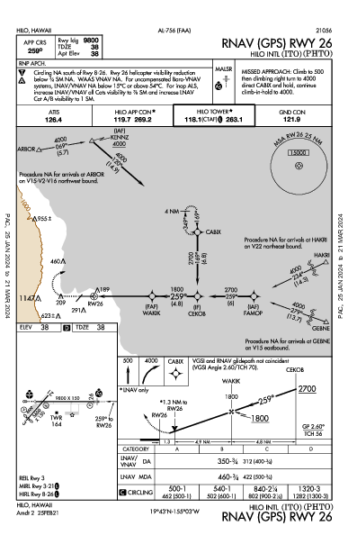 Int'l d'Hilo Hilo, HI (PHTO): RNAV (GPS) RWY 26 (IAP)