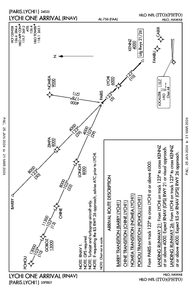 Int'l d'Hilo Hilo, HI (PHTO): LYCHI ONE (RNAV) (STAR)