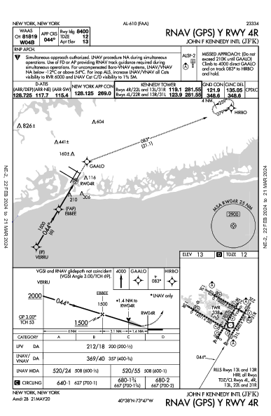 Int'l John-F.-Kennedy New York, NY (KJFK): RNAV (GPS) Y RWY 04R (IAP)