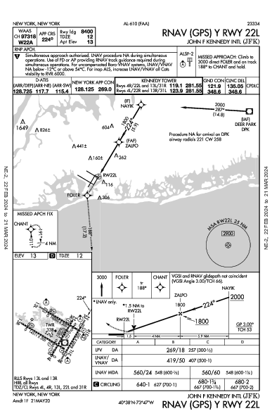 Int'l John-F.-Kennedy New York, NY (KJFK): RNAV (GPS) Y RWY 22L (IAP)