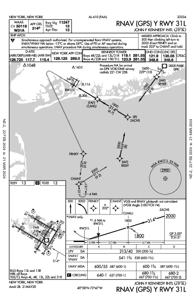 Int'l John-F.-Kennedy New York, NY (KJFK): RNAV (GPS) Y RWY 31L (IAP)