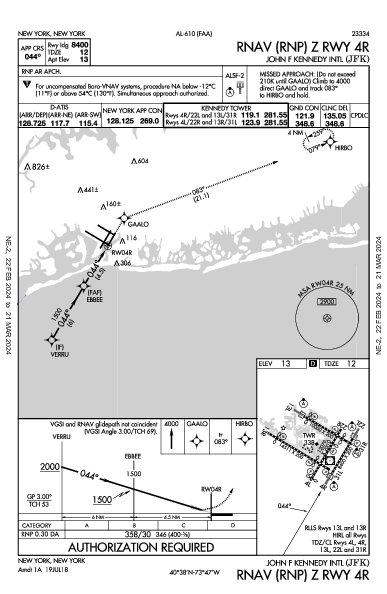Int'l John-F.-Kennedy New York, NY (KJFK): RNAV (RNP) Z RWY 04R (IAP)