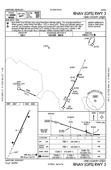 Ohio County Hartford, KY (KJQD): RNAV (GPS) RWY 03 (IAP)