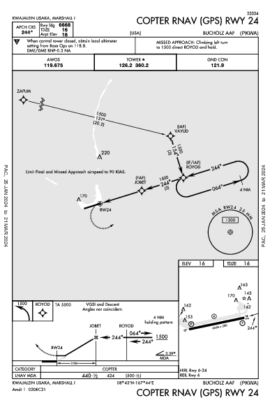 Kwajalein Kwajalein, MH (PKWA): COPTER RNAV (GPS) RWY 24 (IAP)