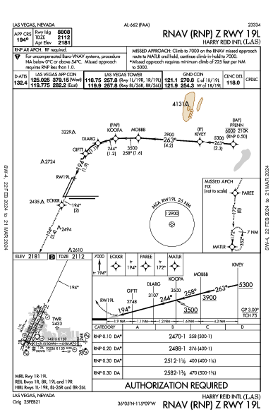 Int'l McCarran Las Vegas, NV (KLAS): RNAV (RNP) Z RWY 19L (IAP)