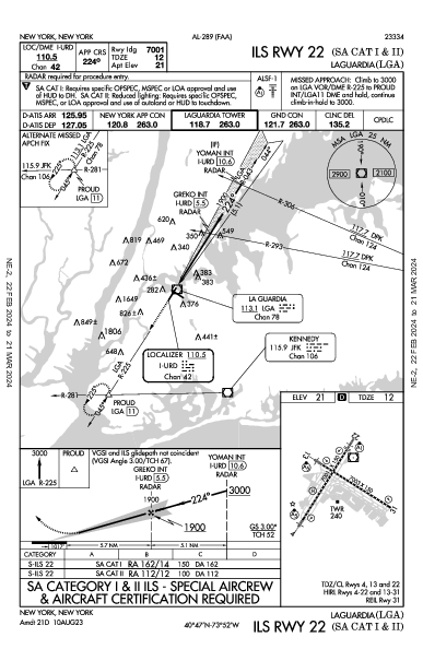 LaGuardia New York, NY (KLGA): ILS RWY 22 (SA CAT I - II) (IAP)