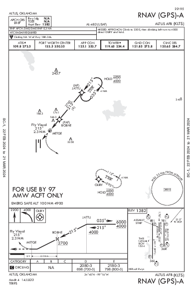 Altus Afb Altus, OK (KLTS): RNAV (GPS)-A (IAP)