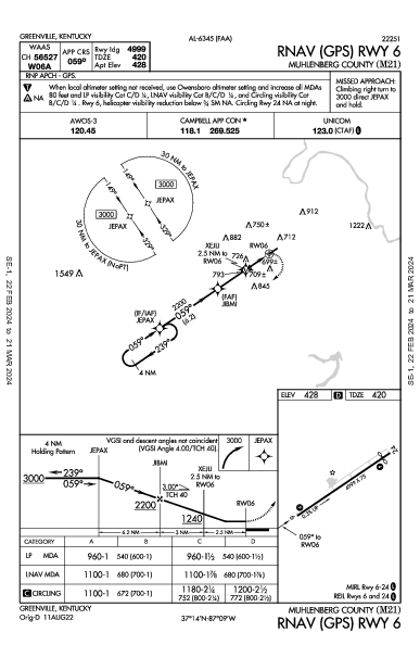 Muhlenberg County Greenville, KY (M21): RNAV (GPS) RWY 06 (IAP)