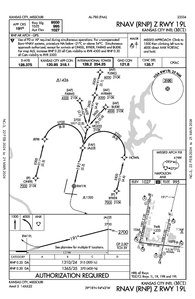 Int'l de Kansas City Kansas City, MO (KMCI): RNAV (RNP) Z RWY 19L (IAP)