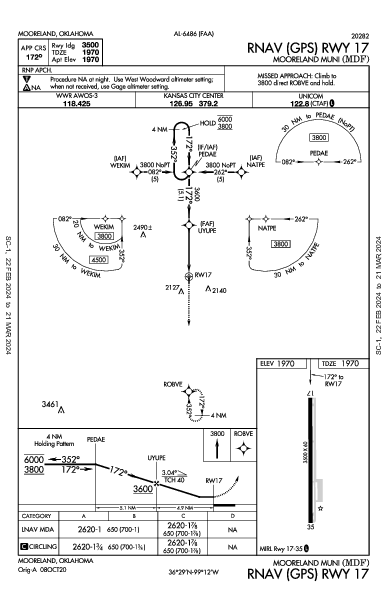 Mooreland Muni Mooreland, OK (KMDF): RNAV (GPS) RWY 17 (IAP)