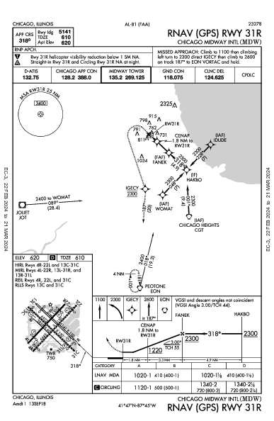 Int'l Midway de Chicago Chicago, IL (KMDW): RNAV (GPS) RWY 31R (IAP)
