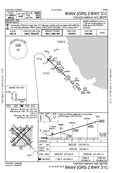 Int'l Midway de Chicago Chicago, IL (KMDW): RNAV (GPS) Z RWY 31C (IAP)