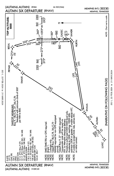 Int'l de Memphis Memphis, TN (KMEM): AUTMN SIX (RNAV) (DP)