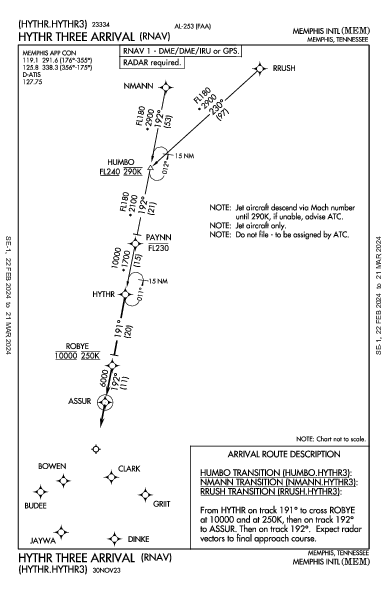 Int'l de Memphis Memphis, TN (KMEM): HYTHR THREE (RNAV) (STAR)