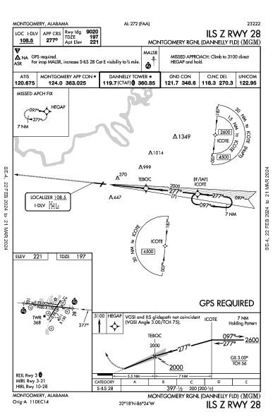 Montgomery Rgnl  Montgomery, AL (KMGM): ILS Z RWY 28 (IAP)