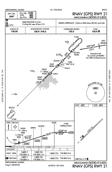 Minchumina Minchumina, AK (PAMH): RNAV (GPS) RWY 21 (IAP)
