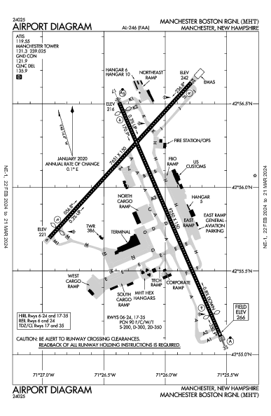 régional de Manchester Manchester, NH (KMHT): AIRPORT DIAGRAM (APD)