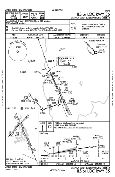 régional de Manchester Manchester, NH (KMHT): ILS OR LOC RWY 35 (IAP)