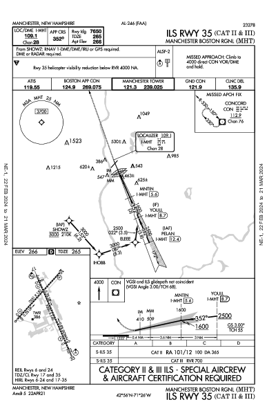 régional de Manchester Manchester, NH (KMHT): ILS RWY 35 (CAT II - III) (IAP)