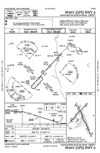 régional de Manchester Manchester, NH (KMHT): RNAV (GPS) RWY 06 (IAP)