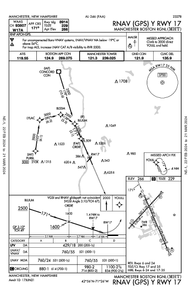 régional de Manchester Manchester, NH (KMHT): RNAV (GPS) Y RWY 17 (IAP)
