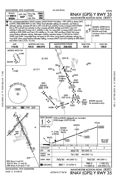 régional de Manchester Manchester, NH (KMHT): RNAV (GPS) Y RWY 35 (IAP)