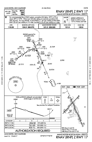régional de Manchester Manchester, NH (KMHT): RNAV (RNP) Z RWY 17 (IAP)