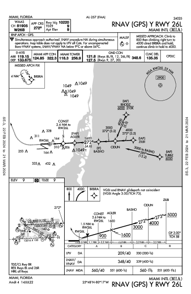 Int'l de Miami Miami, FL (KMIA): RNAV (GPS) Y RWY 26L (IAP)