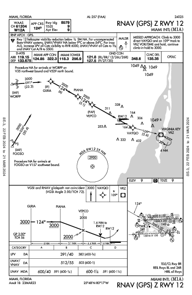 Int'l de Miami Miami, FL (KMIA): RNAV (GPS) Z RWY 12 (IAP)