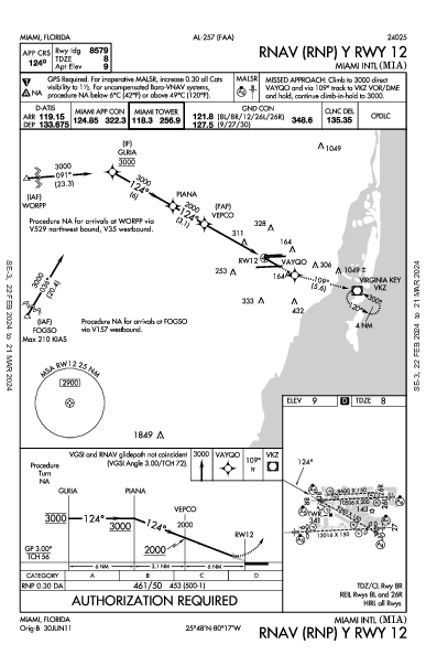 Int'l de Miami Miami, FL (KMIA): RNAV (RNP) Y RWY 12 (IAP)