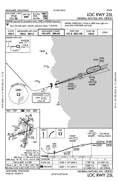 Int'l General Mitchell de Milwaukee Milwaukee, WI (KMKE): LOC RWY 25L (IAP)