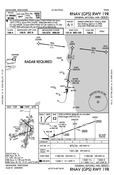 Int'l General Mitchell de Milwaukee Milwaukee, WI (KMKE): RNAV (GPS) RWY 19R (IAP)