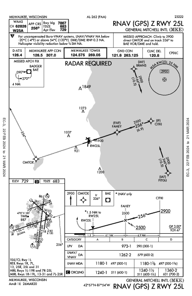 Int'l General Mitchell de Milwaukee Milwaukee, WI (KMKE): RNAV (GPS) Z RWY 25L (IAP)