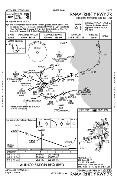 Int'l General Mitchell de Milwaukee Milwaukee, WI (KMKE): RNAV (RNP) Y RWY 07R (IAP)