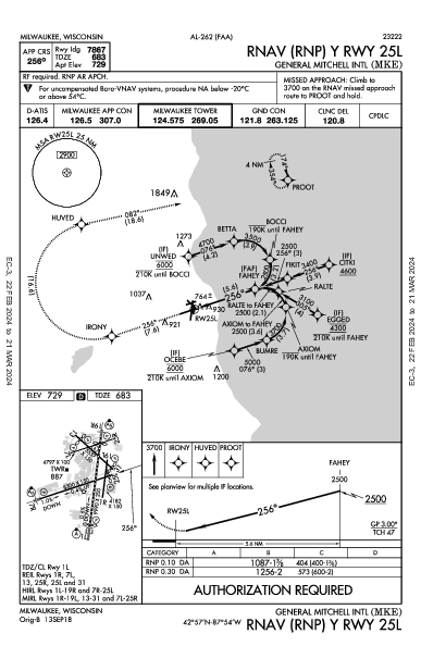 Int'l General Mitchell de Milwaukee Milwaukee, WI (KMKE): RNAV (RNP) Y RWY 25L (IAP)
