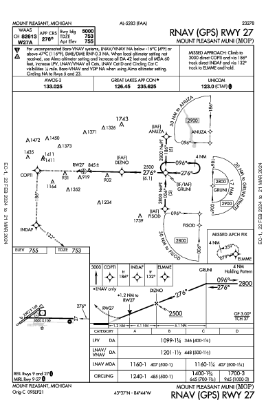 Mount Pleasant Muni Mount Pleasant, MI (KMOP): RNAV (GPS) RWY 27 (IAP)