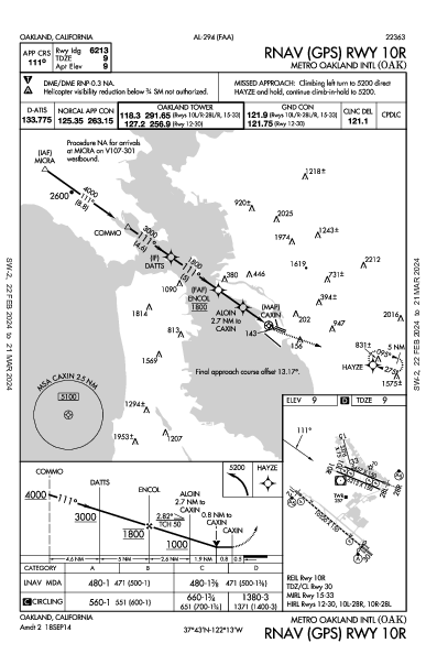 Int'l d'Oakland Oakland, CA (KOAK): RNAV (GPS) RWY 10R (IAP)