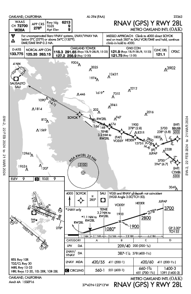 Int'l d'Oakland Oakland, CA (KOAK): RNAV (GPS) Y RWY 28L (IAP)