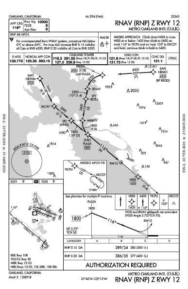 Int'l d'Oakland Oakland, CA (KOAK): RNAV (RNP) Z RWY 12 (IAP)