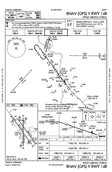 Eppley d'Omaha Omaha, NE (KOMA): RNAV (GPS) Y RWY 14R (IAP)