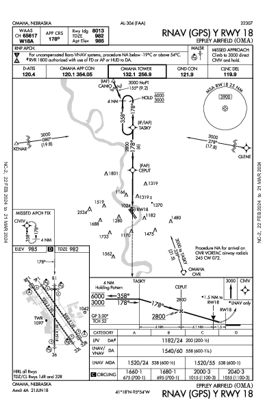 Eppley d'Omaha Omaha, NE (KOMA): RNAV (GPS) Y RWY 18 (IAP)