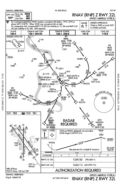 Eppley d'Omaha Omaha, NE (KOMA): RNAV (RNP) Z RWY 32L (IAP)