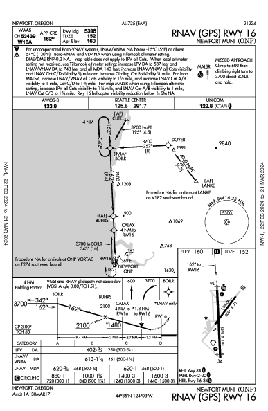 Newport Muni Newport, OR (KONP): RNAV (GPS) RWY 16 (IAP)