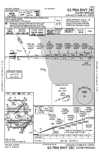 Int'l O'Hare de Chicago Chicago, IL (KORD): ILS PRM RWY 28C (IAP)