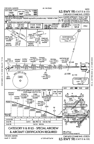 Int'l O'Hare de Chicago Chicago, IL (KORD): ILS RWY 09R (CAT II - III) (IAP)