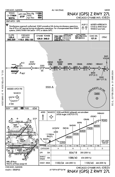 Int'l O'Hare de Chicago Chicago, IL (KORD): RNAV (GPS) Z RWY 27L (IAP)