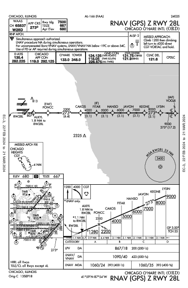 Int'l O'Hare de Chicago Chicago, IL (KORD): RNAV (GPS) Z RWY 28L (IAP)