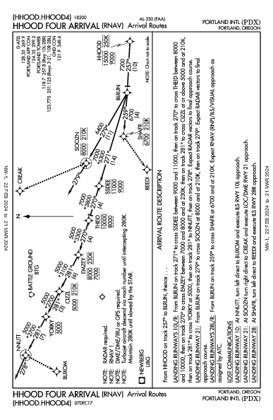 Int'l de Portland Portland, OR (KPDX): HHOOD FOUR (RNAV) (STAR)